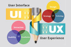 User_Interface | UI_&_UX_Design_and_Development | User_Experience