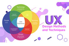 UX-Design-Methods-&-Techniques